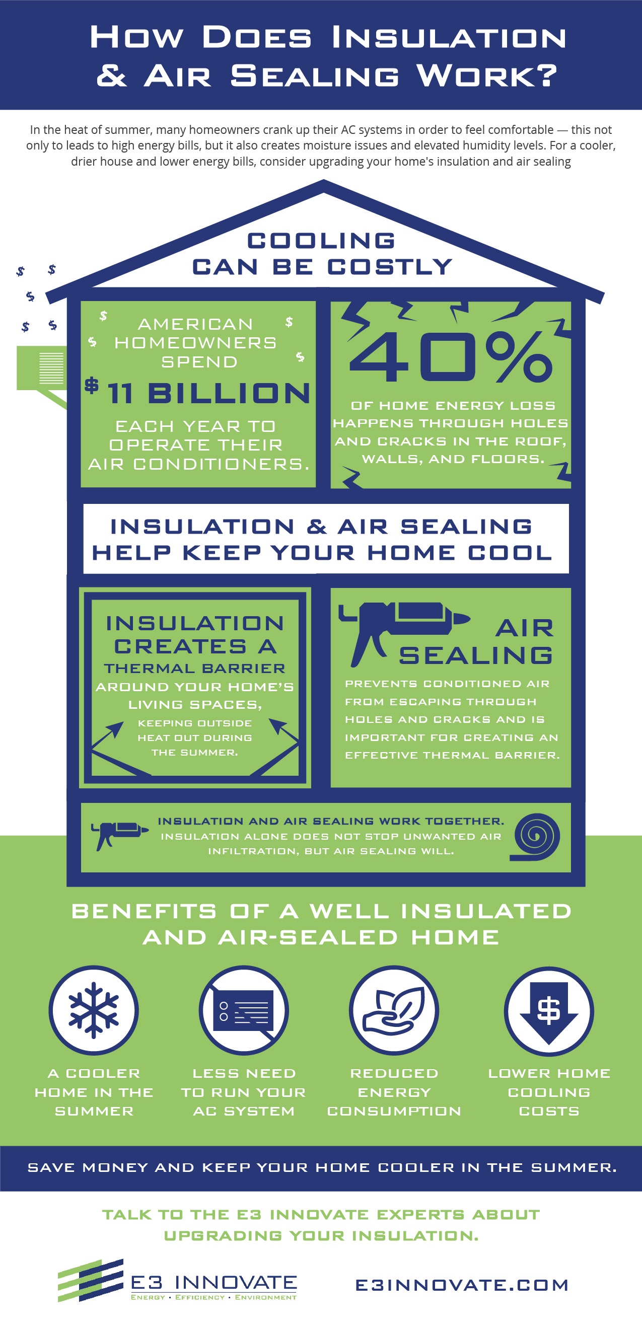 How Do Insulation & Air Sealing Work? | E3